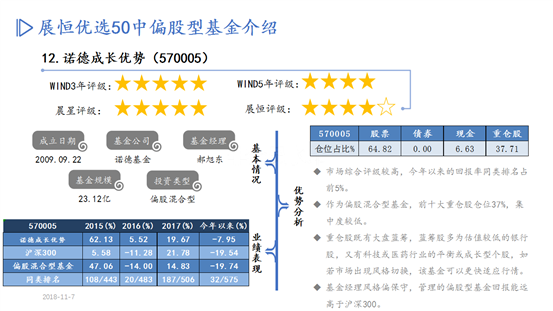 优选50股基PPT-10月推荐_14